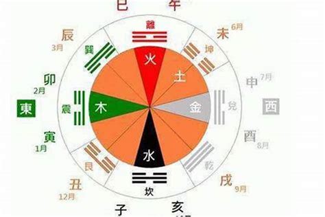 怎么判断一个人五行缺啥,怎么确定一个人五行缺什么