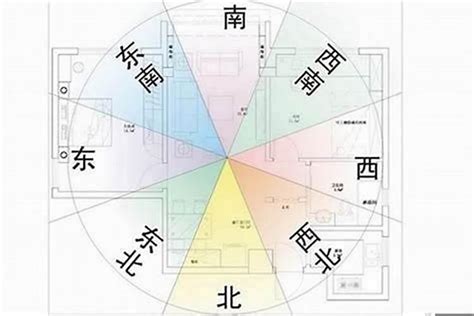 房屋风水坐向看大门或看阳台,大门对厨房门风水好吗