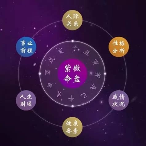 斗数中对学业有帮助的是什么星,紫微斗数有哪些星