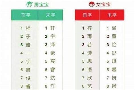 今年取什么名字好听,今年起名字叫什么名字好