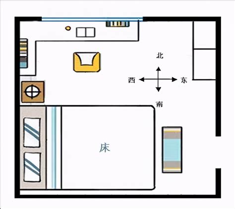 床朝哪个方向摆放最好,床头朝哪个方向最旺