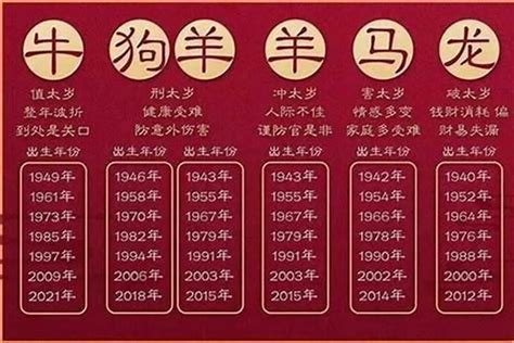 八二年属狗的财运和感情运势怎么样,1970属狗每月运程