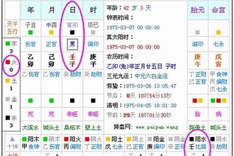 八字看你和配偶怎么相识,八字看与配偶相识方式