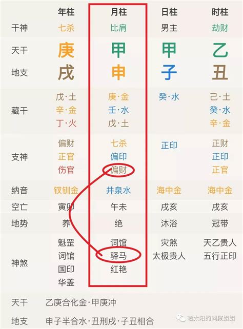 大运没有神煞,四柱八字神煞查法对照表大全