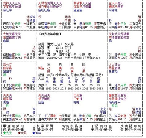 紫微斗数说不好怎么办,紫微斗数不好的人