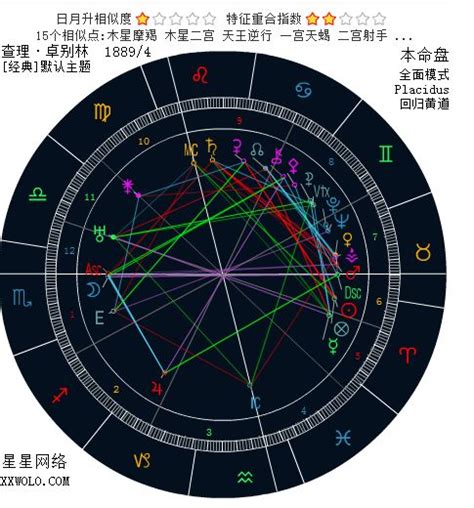 下降天蝎7宫,冥王星天蝎座7宫