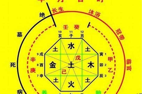 八字喜用神第九十六讲 八字喜用神第七十一讲