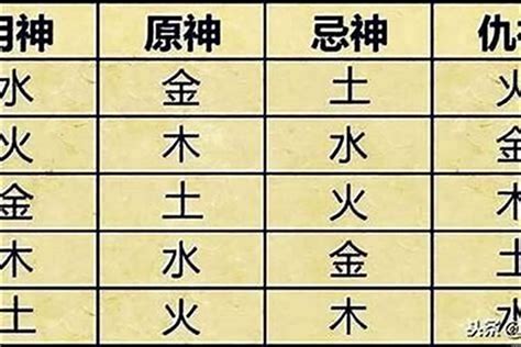 八字喜用金水2024年运势,哪些人庚子年运势好