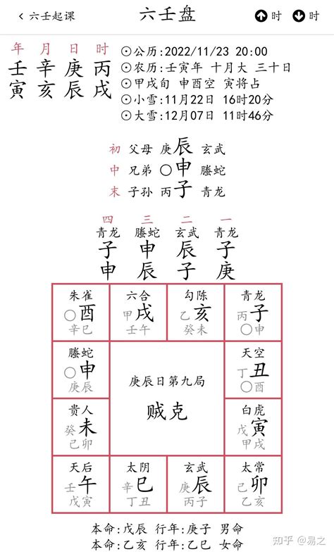 大六壬在线测算姻缘方法,大六壬预测婚姻感情